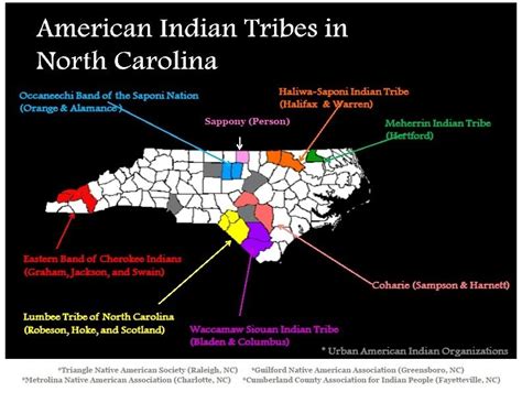 Exploring Native American Tribes in North Carolina